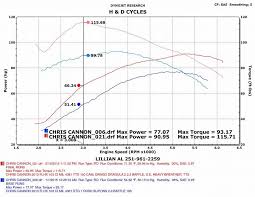 T78 video review covering the main vehicle characteristics and its combat behavior. H D Cycles Results From The New Tts 100 Cam Se Heavy Facebook