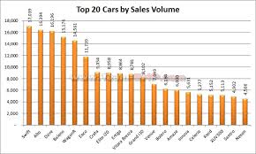 May 2019 Indian Car Sales Figures Analysis Team Bhp