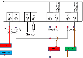 Set button use to set the thermostat, if you. The Elitech Stc 1000 Temeprature Controller Schematic Diagram Www Elitech Uk Com Diagram Temperature Control Power