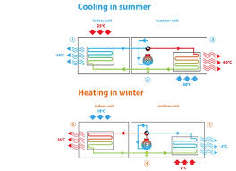 La technologie bluevolution est le résultat de la conception par daikin d'un nouveau compresseur haute performance développé pour le Technologie Pompe A Chaleur Air Eau Basse Temperature Lt Daikin