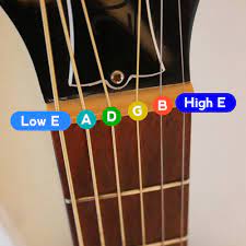 Names Of The Strings Guitar With Joe