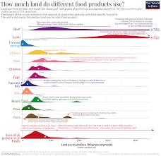 We did not find results for: Environmental Impacts Of Food Production Our World In Data
