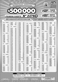 Sorteo de navidad de la lotería nacional dominicana: Les Compartimos Los Loteria Nacional De Ecuador Facebook