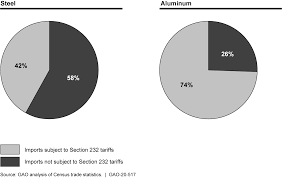 This section connects businesses to manufacturers and companies in office of the board of directors of guang dong ellington electronics tech. 2
