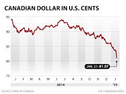 weak loonie will sway snowbirds cross border shopping cbc