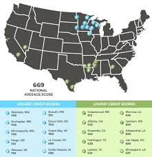 how does your credit score compare means wealth