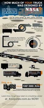 Though the average tractor trailer fuel mil. 44 Trucking Trivia And More Ideas In 2021 Truck Driver Trucking Business Trucking Life