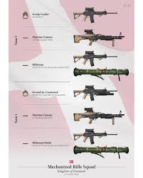 You Can Pick Up This Print In English And Pa Dansk At The Link In My Bio This Is The Organization Of The Danish Armas Militares Armas Tacticas Militar