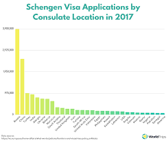 Only countries recognized (as such) by the united nations are listed, not dependencies and/or territories. Schengen Visa Everything You Need To Know