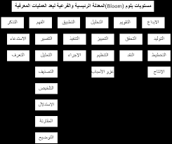 Http Search Shamaa Org Pdf Articles Aeajjpses Ajjpsesno7y2017 Ajjpses 2017 N7 232 257 Pdf