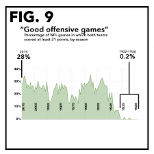 Chart Party Scorigami Or The Story Of Every Nfl Final