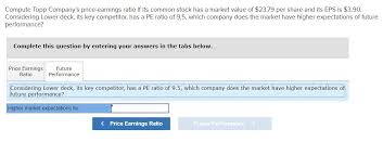 Teva and anna sui partner on a budding capsule collection. Compute Topp Company S Price Earnings Ratio If Its Chegg Com