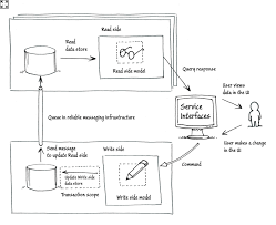 Follow Link To Expand Image Reading Data Software Design Reading