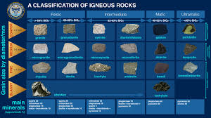 rock identification making my own worlds