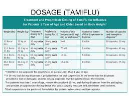 Tamiflu Dosage Related Keywords Suggestions Tamiflu