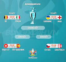 Vòng tứ kết của euro 2020 có tới 4 đội bóng là ngựa ô, nhưng người hâm mộ vẫn được chứng kiến một cặp đấu đáng chú ý với sự góp mặt của 2 ứng viên vô địch. I0udn6rsvig5lm