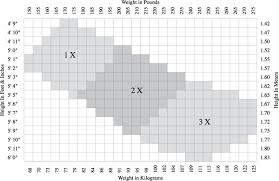 Size Charts