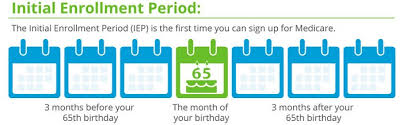 Peachtree City Medicare Insurance Open Medicare Enrollment