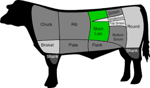 Strip Steak Wikipedia