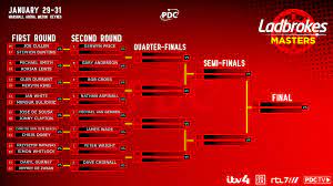 There are no scheduled streams. Pdc Darts On Twitter Here S How The Draw Bracket For The 2021 Ladbrokes Masters Shapes Up