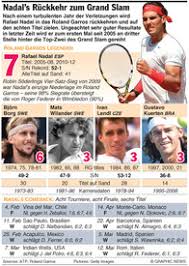 Uefa europa league december 11, 2020 1:08 am. Tennis Roland Garros Setzliste Herren Infographic