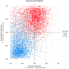 Coming Chart Voters Political Orientation Social Economic