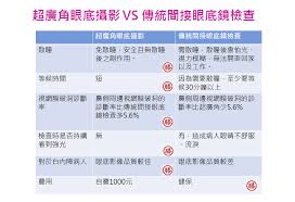 Download 三總便民幫手 and enjoy it on your iphone the developer, 三軍總醫院, indicated that the app's privacy practices may include handling of data as described below. ä¹³ç™Œè½‰ç§»è‡³çœ¼åº•é‡€é£›èšŠç—‡ 0 4ç§'å…æ•£çž³è¶…å»£è§'çœ¼åº•æª¢æŸ¥å¿«åˆæº– è¯äººå¥åº·ç¶²