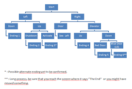 62 Extraordinary Stanley Parable Endings Chart