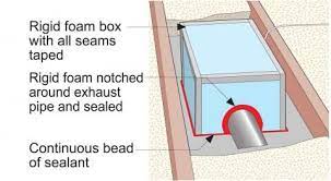 How to wire bathroom fan extractor fan with timer and fan isolator. Inspecting The Bathroom Exhaust Internachi