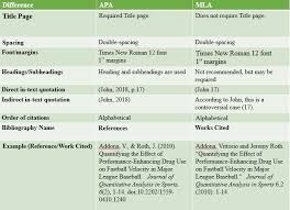 Avoid any titles while specifying the author's name. A Comprehensive Guide On Mla Vs Apa Format