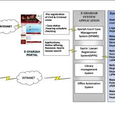 Legally end your marriage or civil union by getting a divorce (dissolution order). Pdf Legal And Organisational Issues In Courtroom Technology Implementation And Institutionalization