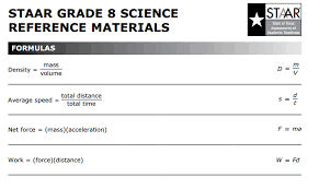 8th Grade Science Formula Chart 7th Mathematics Chart
