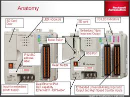 Compactlogix And Studio 5000 V21 Highlights Ppt Download