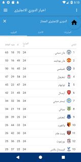 نقدم لكم جدول ترتيب الدورى الانجليزى بعد نهاية مباريات الجولة الحادية عشرة من البريميرليج، حيث حافظ فريق مانشستر سيتي على صدارة الترتيب منفردا مستغلا تعثر. ØªØ±ØªÙŠØ¨ Ø§Ù„Ø¯ÙˆØ±Ù‰ Ø§Ù„Ø§Ù†Ø¬Ù„ÙŠØ²Ù‰ For Android Apk Download