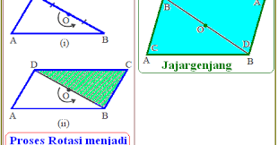 Berdasarkan gambar di atas, hitunglah: Sifat Keliling Dan Luas Jajargenjang Konsep Matematika Koma