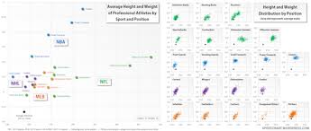 infographic height and weight distribution of professional