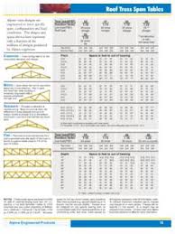 These allowable spans are based on nds 91. Roof Truss Span Chart Cascade Mfg Co Roof Truss Span Chart Cascade Mfg Co Pdf Pdf4pro