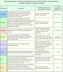 правильное питание для похудения меню на каждый день для девушек Pravilnoe Pitanie Menyu Na Nedelyu Dlya Zhenshin Poisk V Google Pitanie Menyu Produkty Dlya Zdorovya Tovary Dlya Zdorovya