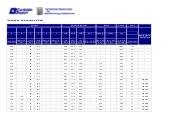 Hardness Conversion Chart 3