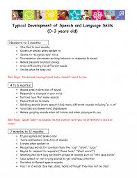 Month By Month Developmental Milestones Chart Social And