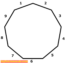 Eneagono Eneagona Significado De Eneagono Estos segmentos son llamados lados, y los puntos en que se intersecan se llaman vértices. eneagono eneagona significado de