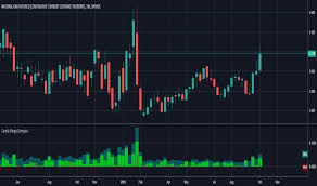 Candle Range Compare Indicator By Oldinvestor Tradingview