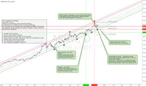 Arkw Stock Price And Chart Amex Arkw Tradingview