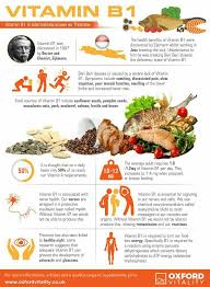 Pin By Lori Hawley Jones On A Herb Vitamin Definition Nutrition Healing Food Health And Nutrition