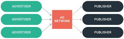Dear, adsense and affiliate marketing are the best sources on the internet to earn money. Google Adsense Vs Google Ad Manager Which Is Best For Your Website Oko