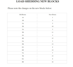 South africa last saw loadshedding in march this year, after a cyclone in mozambique affected power imports from the country. Citypowerjhb On Twitter Loadshedding Stage 2 Loadshedding In Progress Until Sunday Evening Loadshedding Schedule For Today Lp