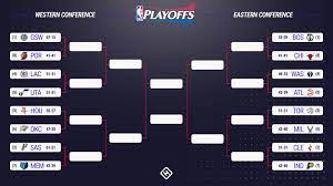 All the series from the 2017 playoffs with results for all the games played, date, location, series winner and more information. Nba Playoffs 2017 Bracket Predictions Series Picks For First Round Matchups Sporting News