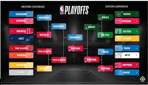 Check spelling or type a new query. Breven S Sports Blog Nba Finals Preview Kcr College Radio