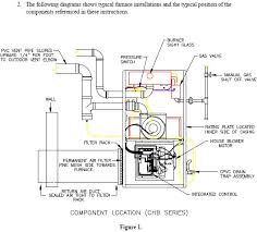 Hvac blower wiring get rid of wiring diagram problem. Bryant Hvac Wiring Diagrams 89 S10 Blazer Wiring Schematic Ad6e6 Sehidup Jeanjaures37 Fr