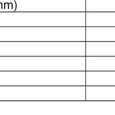Load carrying capacities (see table below) definition: Formulas For Calculating The Average Load Carrying Capacity Of The Download Table